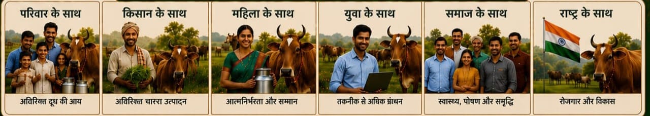 सबके साथ एक गाय – सबके लिए आजीवन आय, आजीवन सुरक्षा
